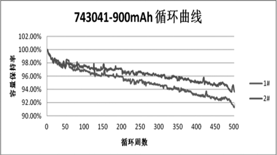 移動(dòng)手持式POS機(jī)鋰電池