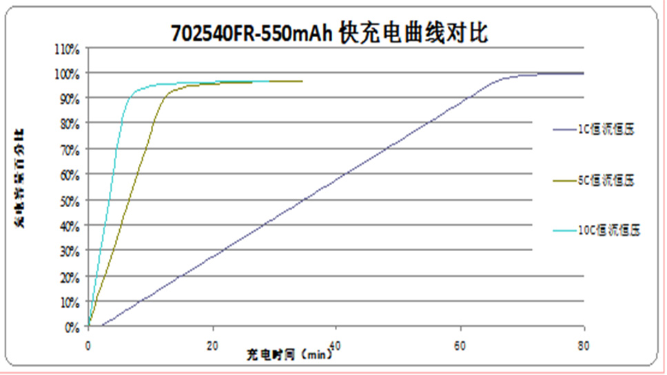 大煙電子煙鋰離子電池設(shè)計(jì)方案