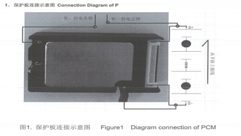 36V 10Ah 電動(dòng)滑板車電池安排計(jì)劃