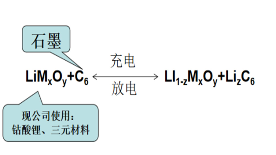 震驚，曾經(jīng)風(fēng)靡全球的鋰電池竟成了人們鄙視的“對(duì)象”？