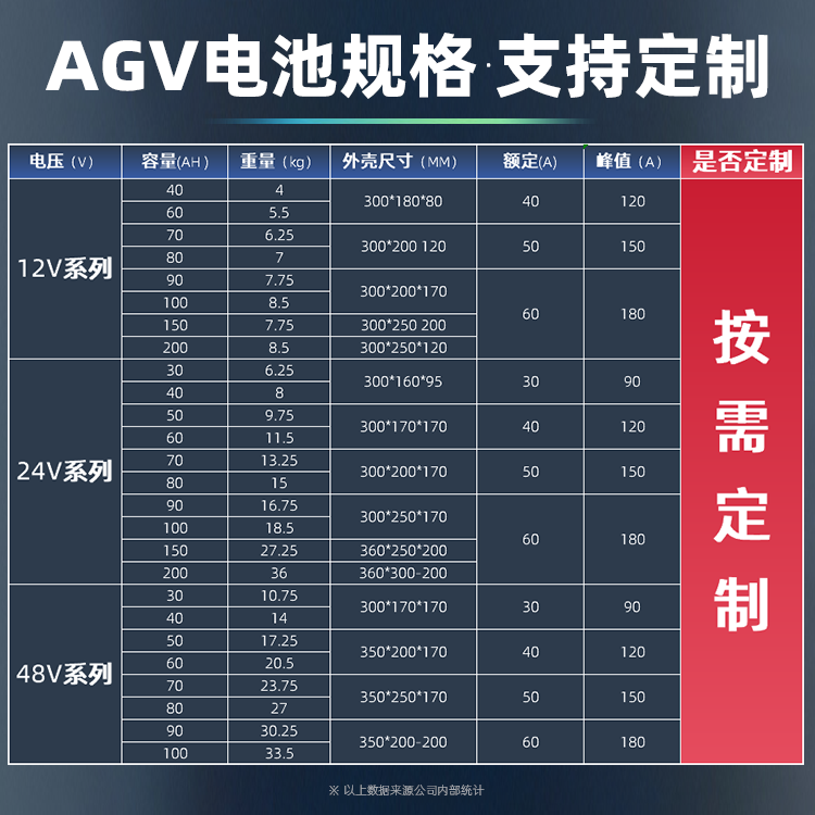 深圳AGV電池源頭工廠—AGV頭部品牌電池供應(yīng)商